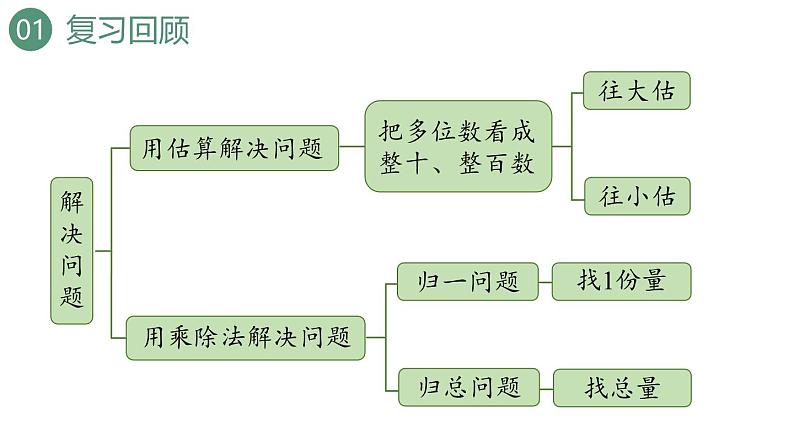 新人教版数学三年级上册6.2.10练习十五 课件03