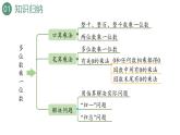 新人教版数学三年级上册6.3整理和复习 课件