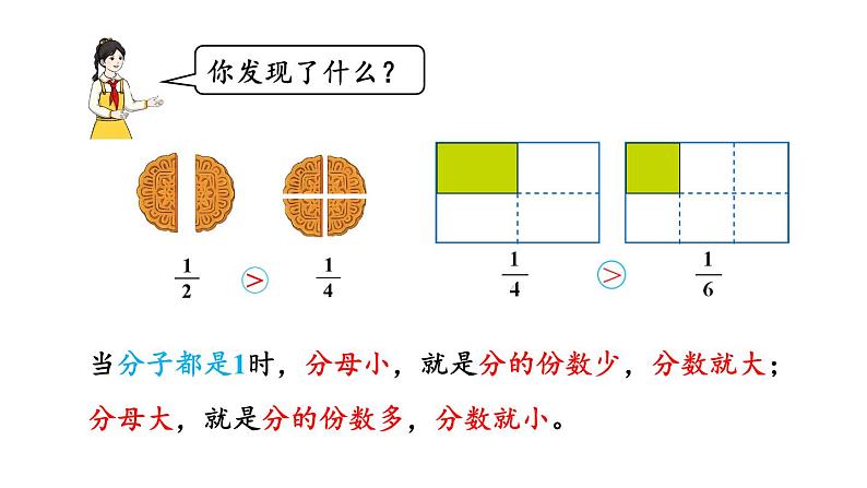 新人教版数学三年级上册8.1.2 比较几分之一的大小 课件08