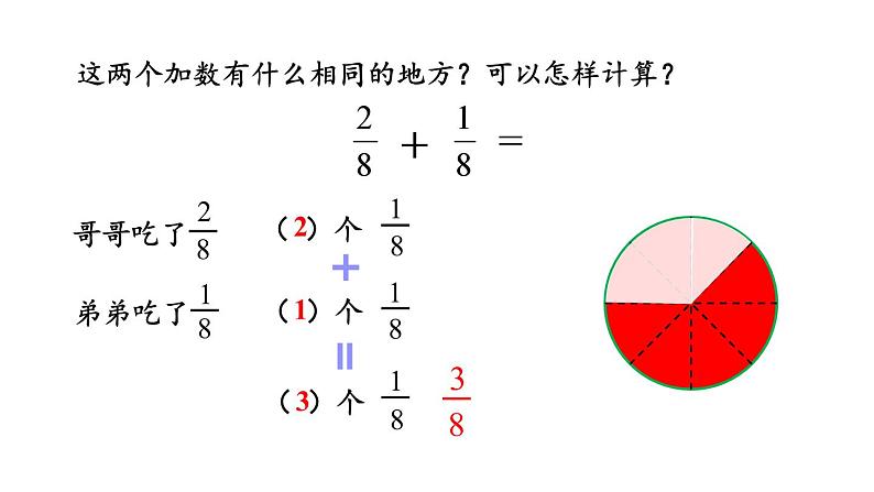 新人教版数学三年级上册8.2.1 同分母分数的加、减法 课件第6页