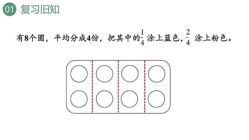 新人教版数学三年级上册8.3.2分数的简单应用（二） 课件第3页