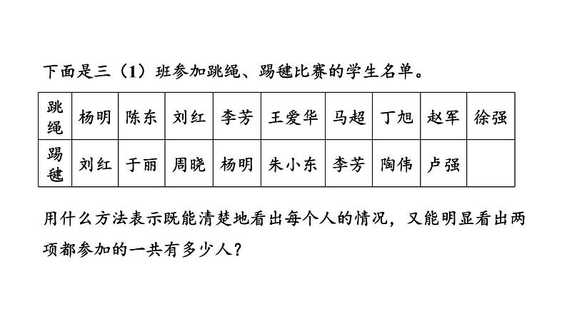 新人教版数学三年级上册9.1 集合 课件06