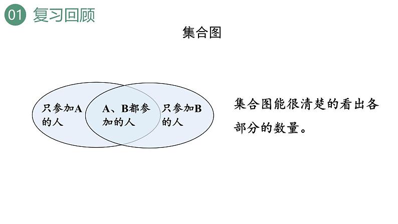 新人教版数学三年级上册9.2 练习二十三 课件03