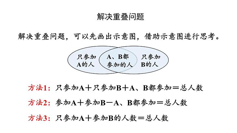 新人教版数学三年级上册9.2 练习二十三 课件04