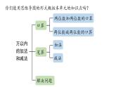新人教版数学三年级上册10.2 万以内的加法和减法 课件