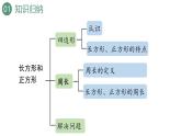 新人教版数学三年级上册10.4 长方形和正方形 课件