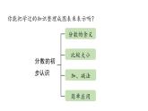 新人教版数学三年级上册10.5 分数的初步认识   集合 课件
