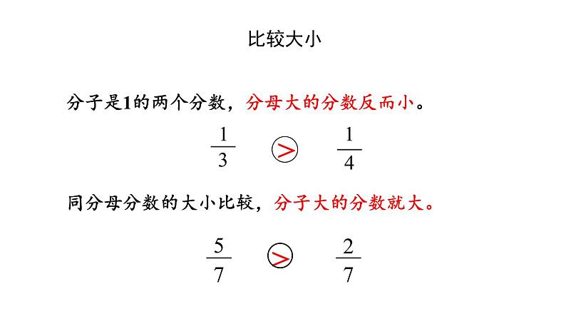 新人教版数学三年级上册10.5 分数的初步认识   集合 课件06