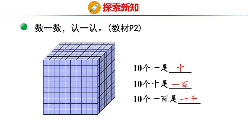 北师大版小学数学四年级上册1.1  数一数课件06