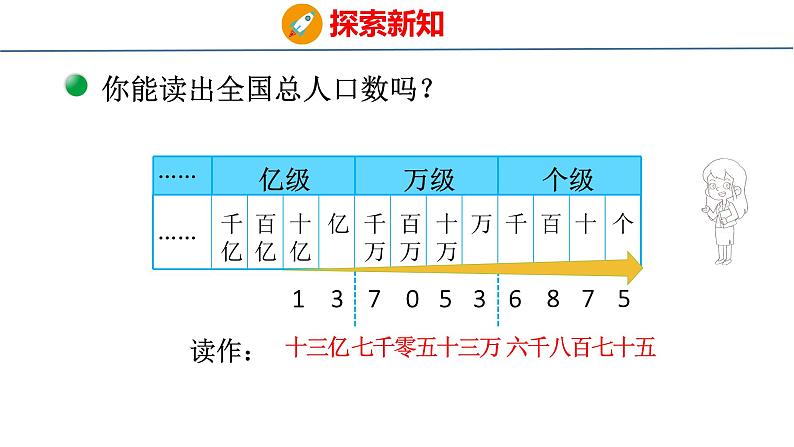 北师大版小学数学四年级上册1.3 人口普查课件07