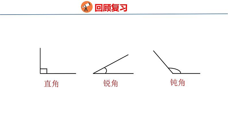 北师大版小学数学四年级上册2.4  旋转与角课件03