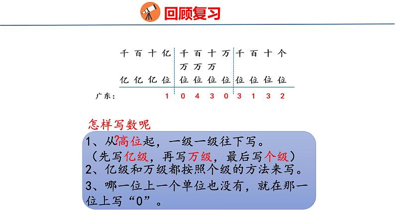 北师大版小学数学四年级上册  整理与复习（1）课件06