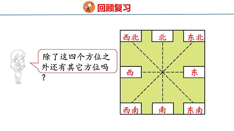 北师大版小学数学四年级上册5.1  去图书馆课件03