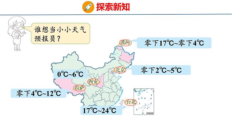 北师大版小学数学四年级上册7.1  温度课件05