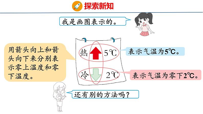 北师大版小学数学四年级上册7.1  温度课件08