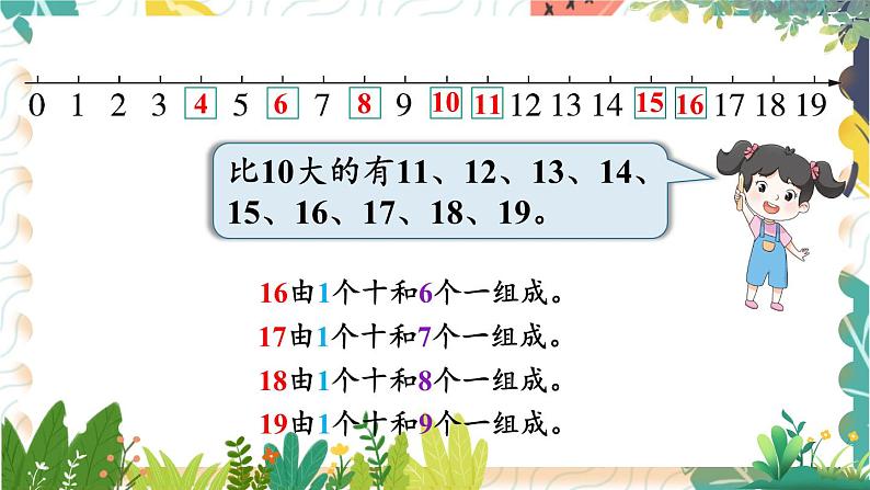 苏教2024版数学一年级上册 期末复习 第1课时 数与运算 PPT课件06