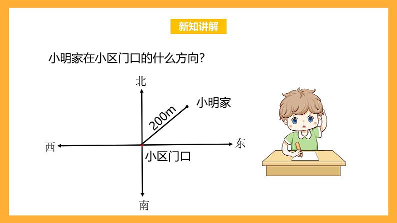 北京版数学四上 5.1《根据方向和距离确定位置》课件第6页