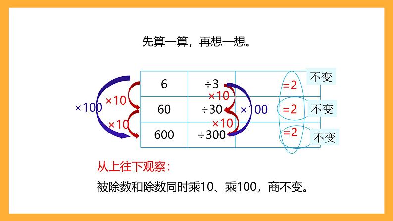 北京版数学四上 6.8《商不变的性质》课件第5页