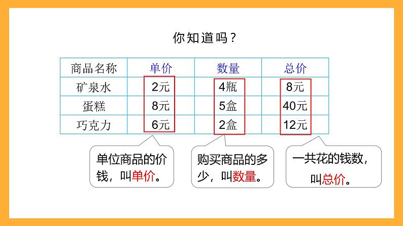 北京版数学四上 6.10《单价、数量和总价》课件第4页