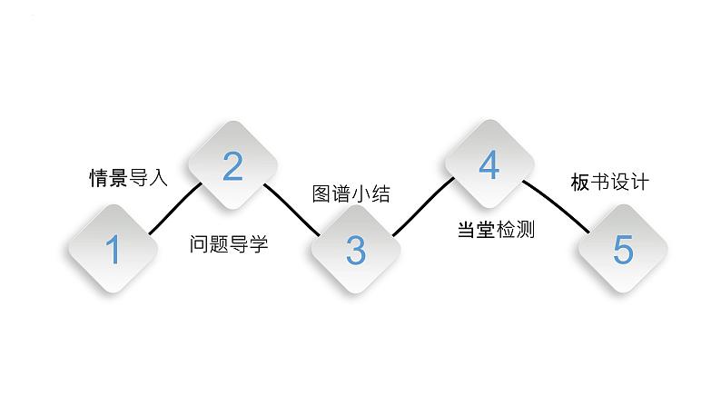 六年级上册数学北师大版7.2百分数的应用（二）（课件）第3页