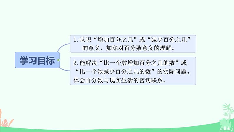 六年级上册数学北师大版7.2百分数的应用（二）（课件）第5页