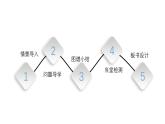 六年级上册数学北师大版7.3百分数的应用（三）（课件）
