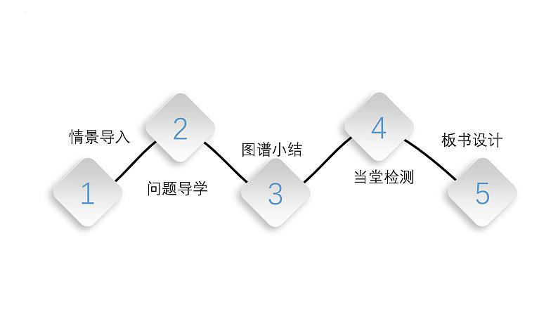 六年级上册数学北师大版7.3百分数的应用（三）（课件）第3页