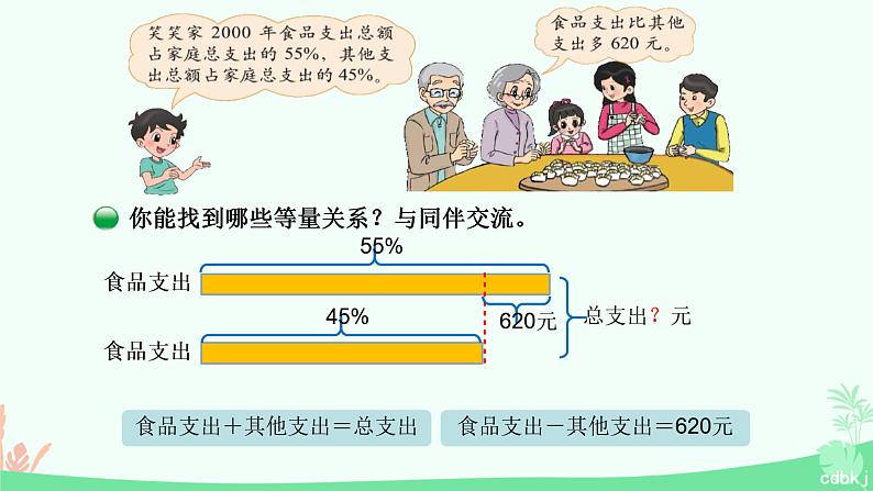 六年级上册数学北师大版7.3百分数的应用（三）（课件）第6页