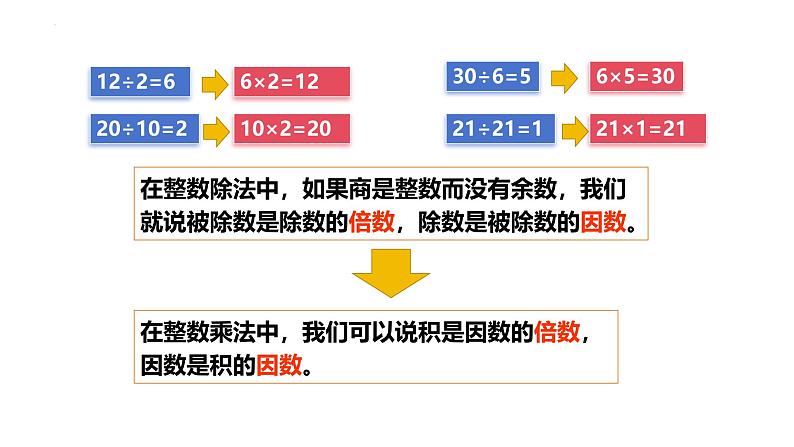 人教版数学五年级下册2因数和倍数（课件）第8页