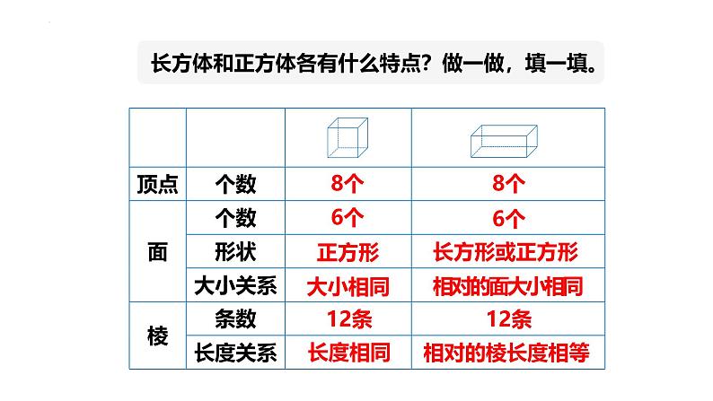 人教版五年级下册数学人教版3.1.1长方体的认识（课件）第7页