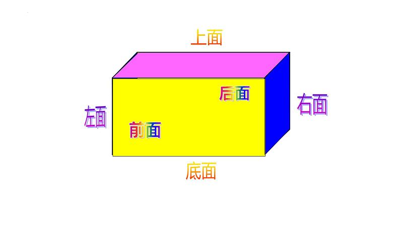 人教版五年级下册数学人教版3.1.1长方体的认识（课件）第8页