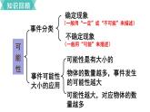 五年级上册数学人教版4 可能性整理和复习（课件）