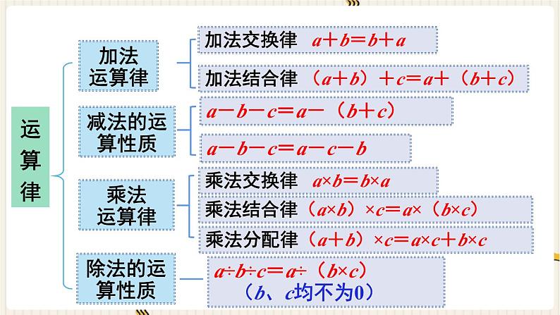 总复习 第1课时  数与代数（1）（课件）四年级下册数学-人教版第3页