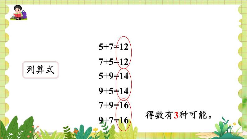 人教版数学2年级上册 第8章 第2课时  简单的组合 ppt课件+教案04