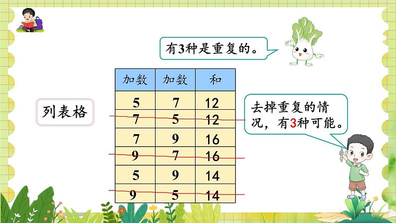 人教版数学2年级上册 第8章 第2课时  简单的组合 ppt课件+教案05