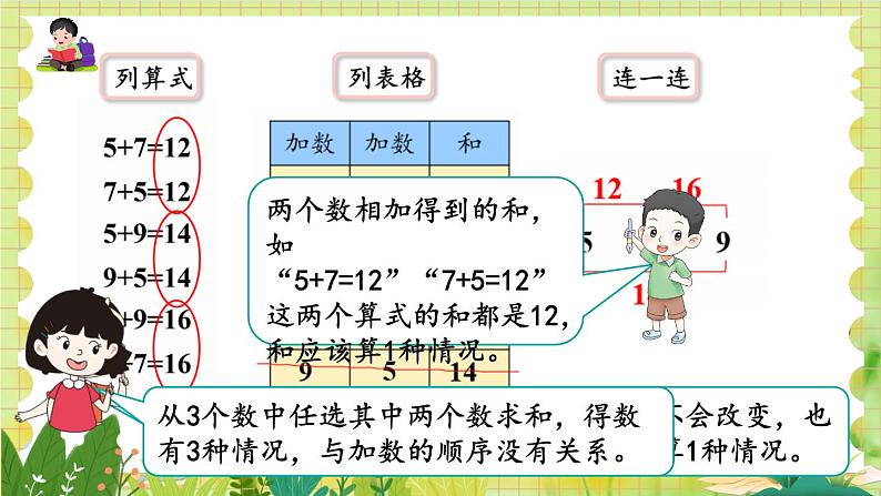 人教版数学2年级上册 第8章 第2课时  简单的组合 ppt课件+教案07