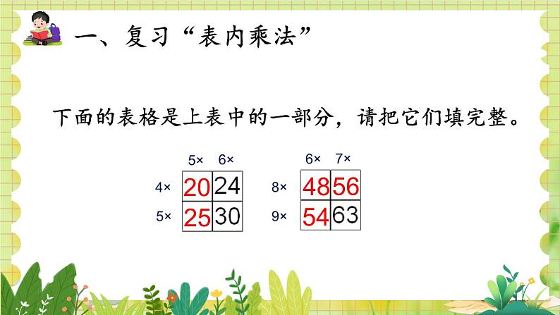 人教版数学2年级上册 第9章 第2课时 表内乘法（1） ppt课件+教案04