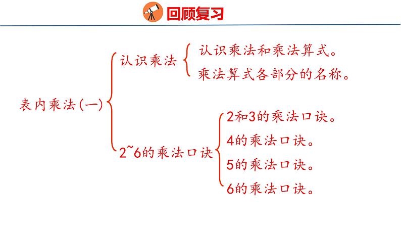 冀教版小学数学二年级上册  3.7  整理与复习 课件03