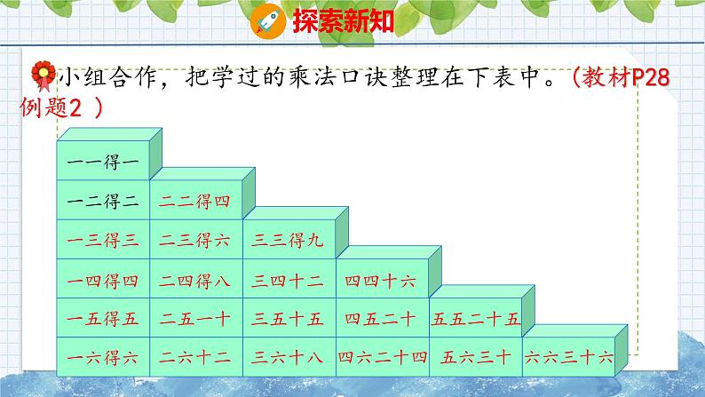 冀教版小学数学二年级上册  3.7  整理与复习 课件07