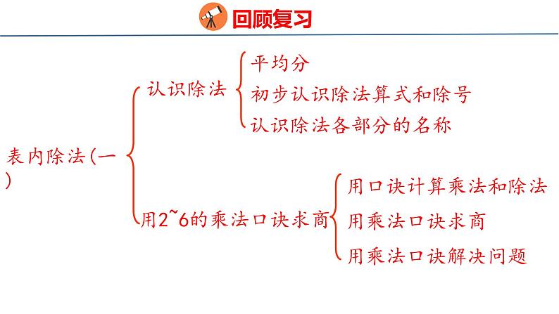 冀教版小学数学二年级上册  5.7 整理与复习 课件03