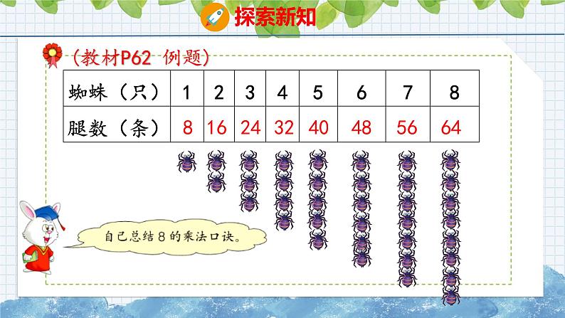 冀教版小学数学二年级上册  7.3  8的乘法口诀 课件第4页