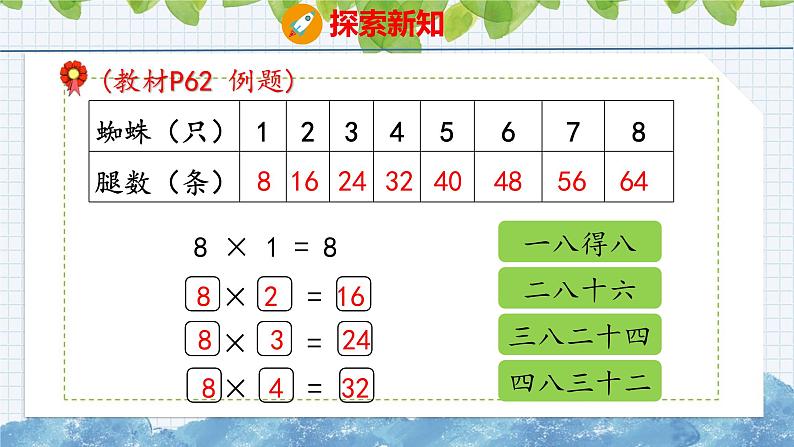 冀教版小学数学二年级上册  7.3  8的乘法口诀 课件第5页