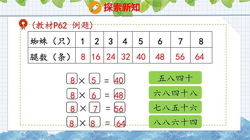 冀教版小学数学二年级上册  7.3  8的乘法口诀 课件第6页