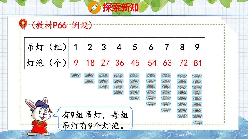 冀教版小学数学二年级上册  7.5 9的乘法口诀  课件第4页