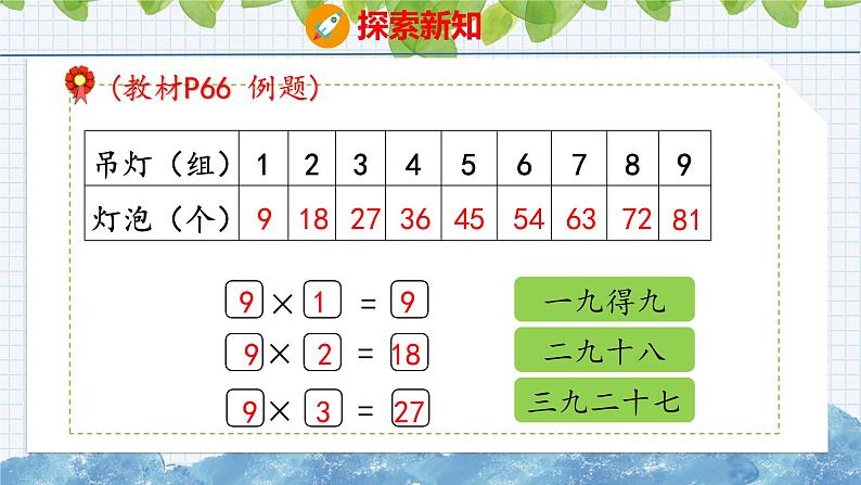 冀教版小学数学二年级上册  7.5 9的乘法口诀  课件第5页