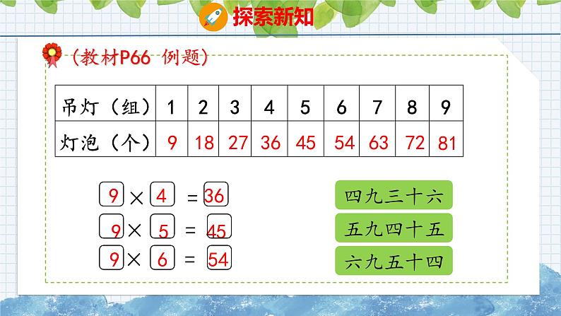 冀教版小学数学二年级上册  7.5 9的乘法口诀  课件第6页