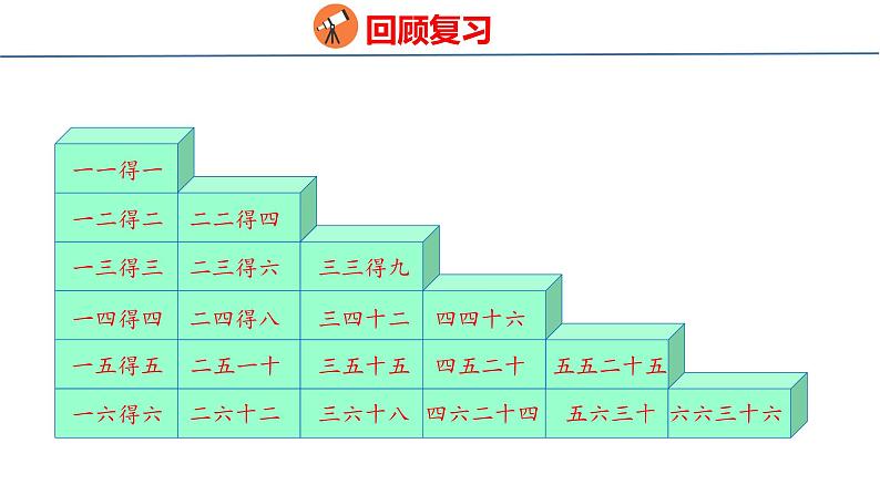 冀教版小学数学二年级上册  7.1  7的乘法口诀 课件第3页