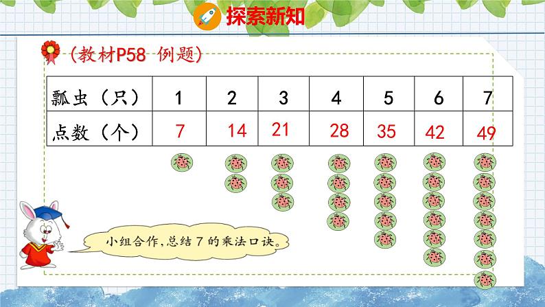 冀教版小学数学二年级上册  7.1  7的乘法口诀 课件第5页