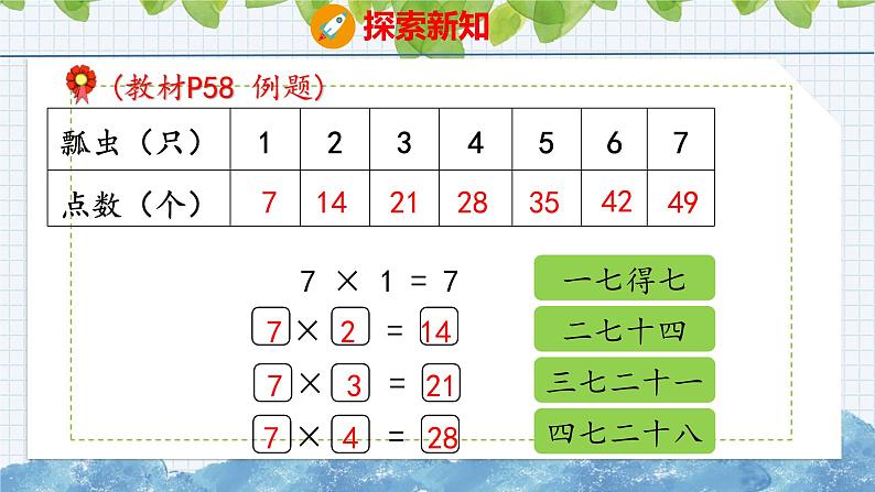 冀教版小学数学二年级上册  7.1  7的乘法口诀 课件06