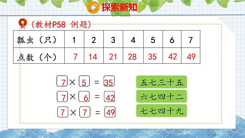 冀教版小学数学二年级上册  7.1  7的乘法口诀 课件第7页